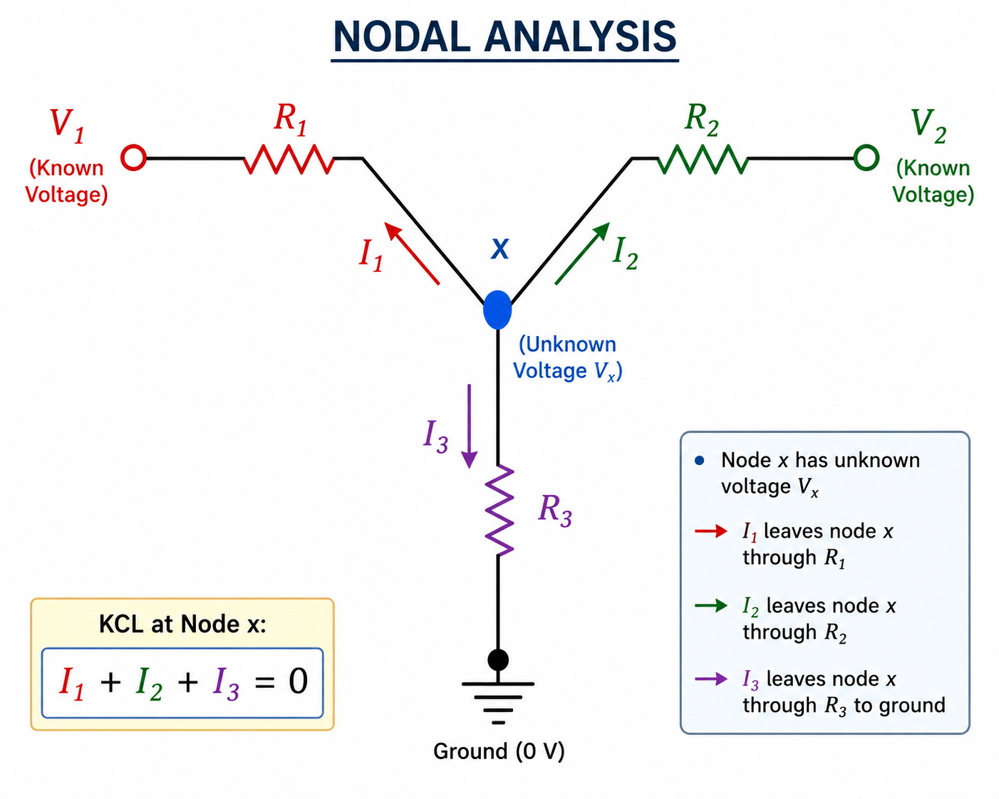 Nodal Analysis Diagram